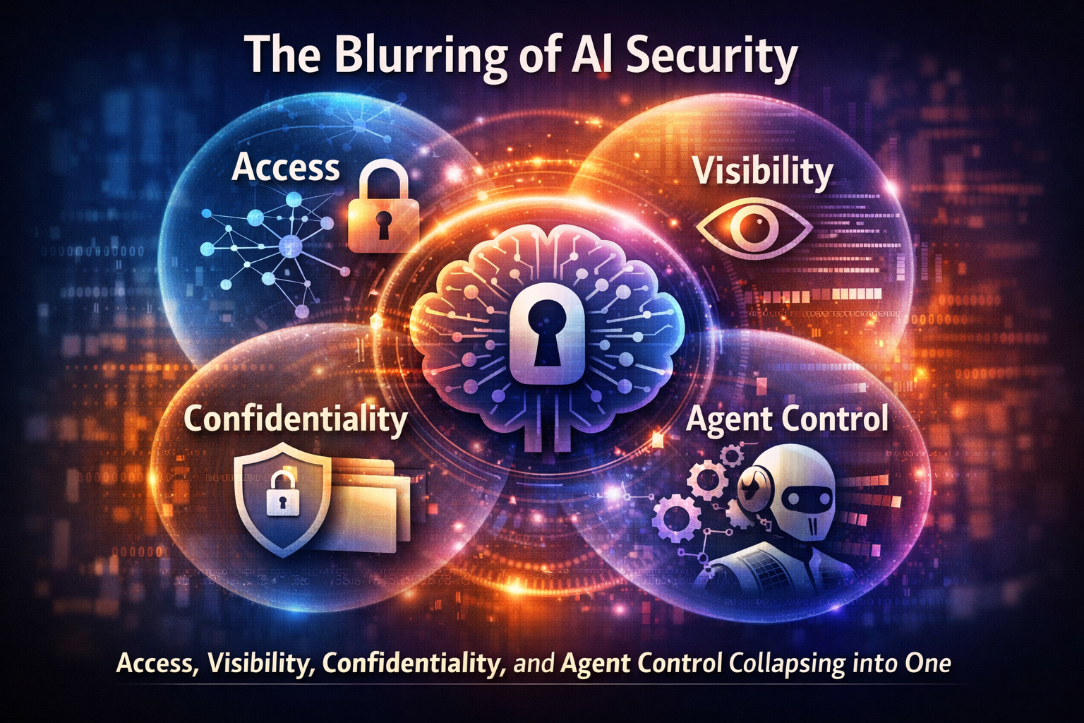 The burring of AI Security, a graphic showing that different tactics are converging into one