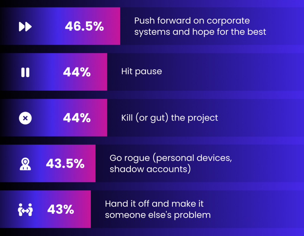 Where High-Stakes Work Actually Happens