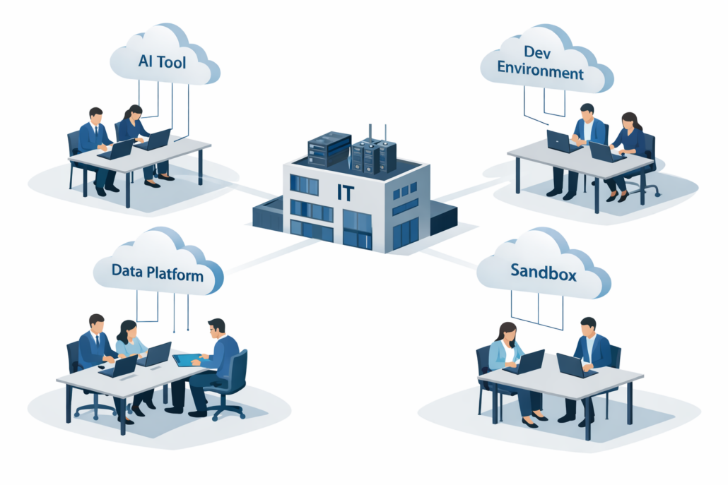 Shadow IT visualization